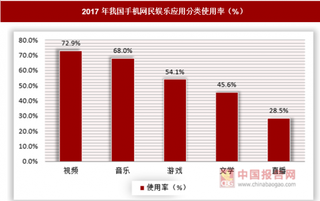 互联网音乐走向成熟，版权市场走向集中