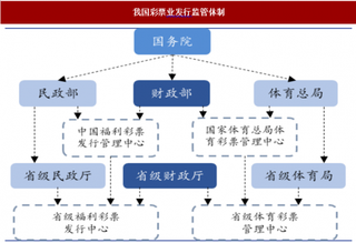 彩票政策不断变化，港澳特色为海南博彩树立模板