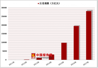 国内多省启动P2P网贷自查工作 是否影响网贷平台进军海外市场