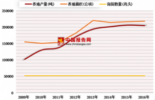 海参价格创新高相关公司受益 浅析我国近年海参市场规模状况