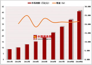 今年两家消费金融公司牌照获批 未来金融科技将成金融产业核心生产力