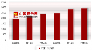 2018年我国电动汽车空调市场规模不断增长