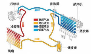 2018年我国电动汽车空调市场格局 大中型集中度较高