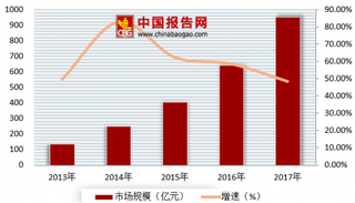 2018年我国网络视频付费行业需求及竞争格局分析