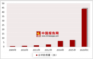 2018年我国大数据行业前景：应用推进势头良好 加速向传统产业渗透