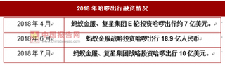 哈啰出行进军网约车业务，网约车行业又添一员猛将