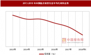 海宁特大美容假药案告破，中国医疗美容行业任重道远