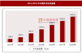 饿了么并入口碑，本地服务成为新战场