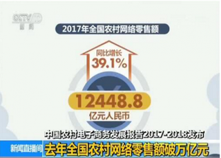 17年全国农村网络零售额破万亿  四年来农村网络零售额占比飙升