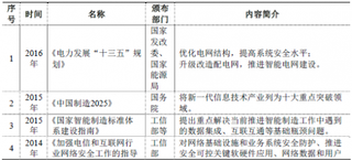 2018年我国嵌入式系统行业主管部门、监管部门和机构、法律法规及政策（图）