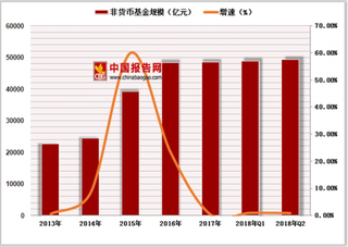 公募基金9只QDII发行海外市场 养老金第三支柱市场发展空间较大