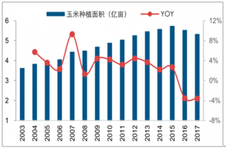 玉米新品种平均亩产910.8公斤 全程机械化种植成主要推广方向