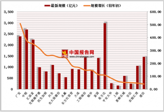 2018上半年非货币基金TOP20规模增长榜单，广发增长509亿元排第一