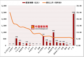 2018上半年非货币基金TOP20上升榜单，东方阿尔法上升25名次排第一