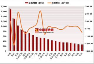 2018上半年偏债主动型基金规模TOP20榜单，中银和博时排名前二