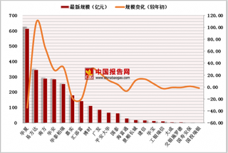 2018上半年ETF基金规模TOP20榜单，华夏和易方达排名前二