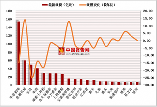 2018上半年主动量化基金规模TOP20榜单，华泰柏瑞以155亿元位列第一