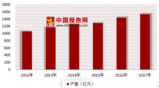 2018年我国健身房行业市场需求广阔