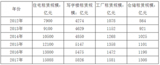 自如租客现摄像头 近两年我国租房市场乱象频现