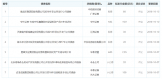 雅居乐债80公司债券被终止 浅析我国房地产市场现状