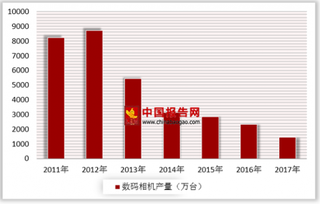 美加研究者开发出秒拍十万亿帧照相机  微单相机近几年快速发展引人瞩目