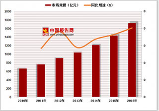 2018年中国生物医用材料行业规模：是世界第二大生物医用材料市场