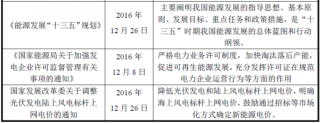 2018年中国可再生能源行业主管部门、监管体制、主要法律法规及政策【图】
