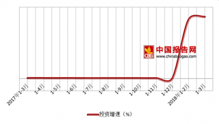 华润置地陷“质量门” 浅析我国房地产市场困境现状