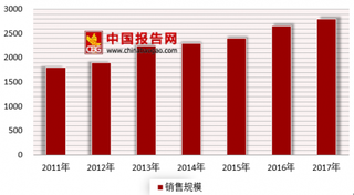 福田汽车欲出售宝沃67%股权 浅析全球汽车市场规模及格局