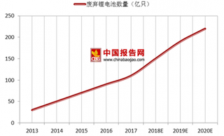 2018年中国锂电池行业市场份额：动力电池市场占比有望过60%