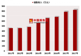 顾家家居拟并购喜临门 软体家具市场集中度将持续提升