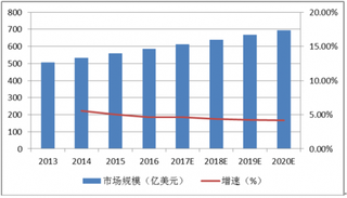 2018年中国体外诊断行业市场份额：美国、西欧和日本占据全球前三