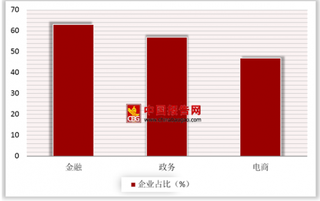 2018年我国大数据行业现状：融合发展给大数据企业带来的益处和价值正在日益显现