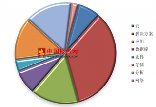 2018年我国大数据行业趋势：将在智能制造产业发展中起到重要作用