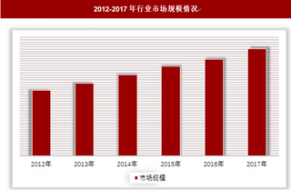 比特大陆发布终端AI芯片  人工智能和机器学习推动AI芯片市场发展