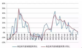 中粮地产宣布从10月18号开始停牌 浅析我国房地产市场现状