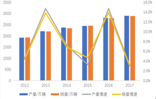 一汽大众频发自燃事件 浅析我国汽车市场现状