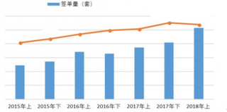 杭州租赁市场热潮退却 浅析我国租房市场前景