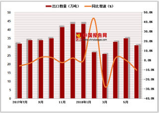 中国鱼类产品遭肯尼亚拒绝 我国上半年水产品出口量同比减少3.9%