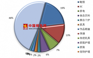 京东售后推出“自营放心购”  未来网购渗透率若要大幅提升需突破品类瓶颈