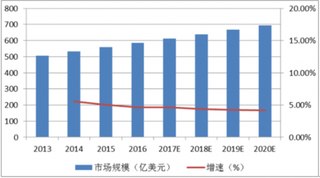 2018年中国体外诊断行业格局分析：仪器+试剂一体化是主要发展方向