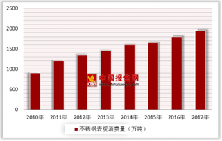 2018年中国冷轧不锈钢行业竞争：民营企业逐渐成为该领域中成长较快企业