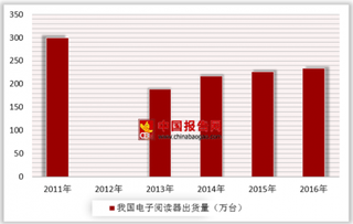 2018年全球电子书阅读器行业挑战：出货量随着手机普及而有所下滑