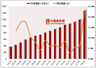 2018年中国抗癌药行业发展：靶向抗肿瘤药物是重要发展方向