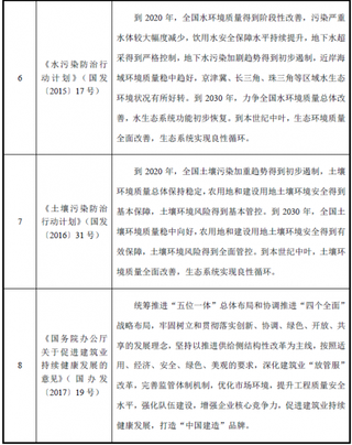 2018年中国建筑行业主管部门、监管体制、主要法律法规及政策【图】