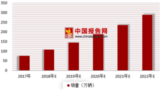 投资170亿的上汽大众新能源汽车工厂开工 浅析我国新能源汽车市场前景