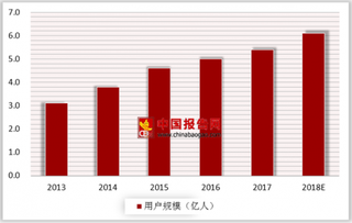 eBay起诉亚马逊非法挖角高价值卖家  18年我国网络购物用户规模将突破6亿