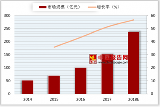 新款AI系统将提升球员30%表现  我国人工智能市场前景广阔