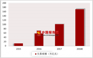 《2018年世界支付报告》公布  浅析中国第三方移动支付规模