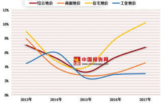 2018年中国土地资源利用、整治及供应情况分析